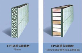 eps輕質(zhì)復(fù)合節(jié)能墻板,引領(lǐng)新型環(huán)保建材市場(chǎng)潮流